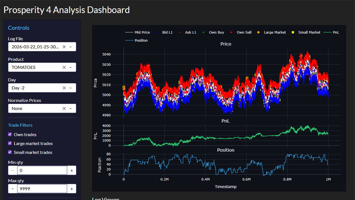 Trading analytics dashboard with a rising PnL curve
